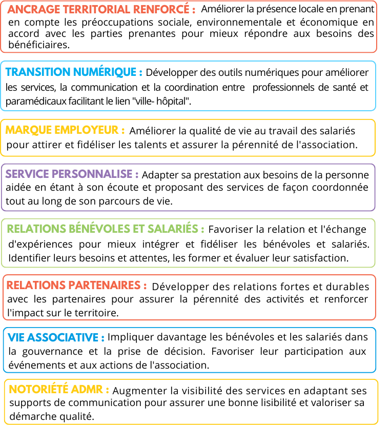 Nos objectifs : ancrage territorial renforcé, transition numérique, marque employeur, service personnalisé, relations bénévoles et salariés 